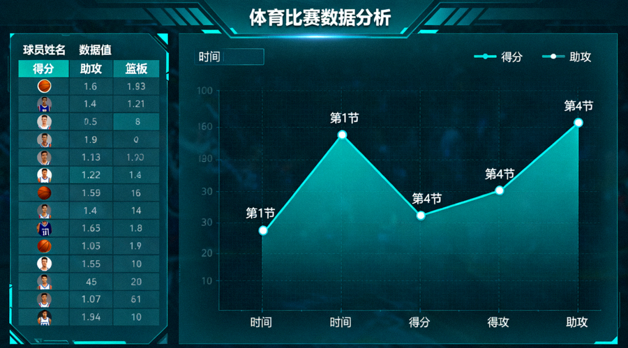 体育数据分析图表界面，展示比赛统计与趋势曲线