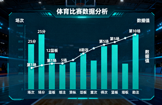 体育数据分析图表界面，展示比赛统计与趋势曲线