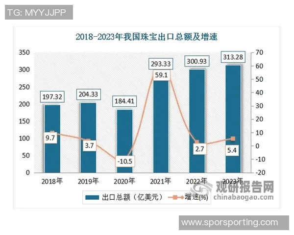 全球进出口贸易新趋势与创新模式的深度分析与展望